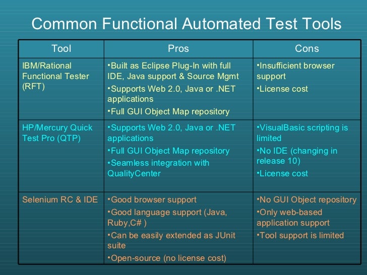 Testree Service Oriented Architecture Testing Tool Expertise: